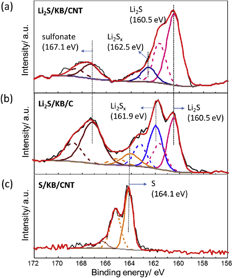 十大表征技术深度解读：SEM/AFM/TEM/XRD/BET/XPS与电化学性能测试全指南