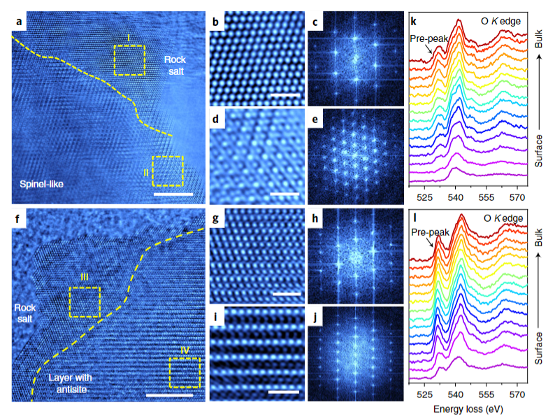 如何分析价态？2分钟锁定适配粉/膜/块体、区分表面/体相、追踪动态变化的表征技术