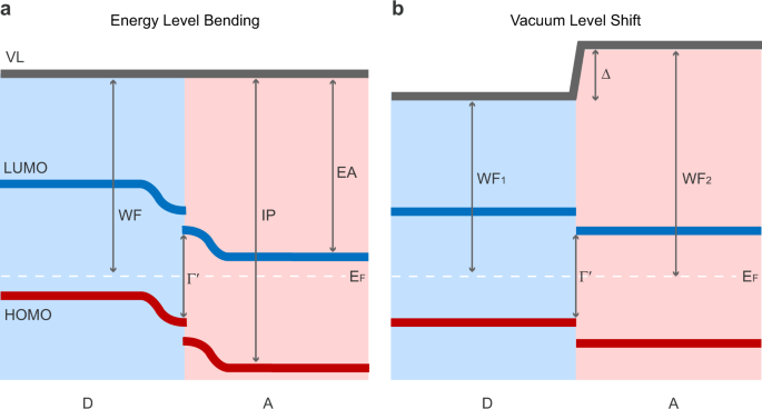 基于“新三传”视角，全面解析电子、质子与分子传递机制及其耦合效应