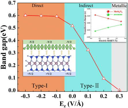 带隙为什么能变大变小？量子限域/合金化/应变等调控方法与UV-Vis/PL/UPS表征全指南