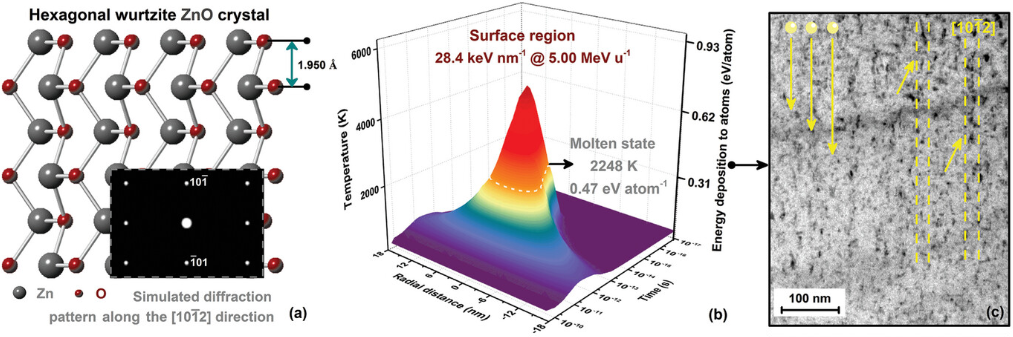 晶格畸变与应变在调控材料性能中的关键作用与表征