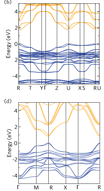 能带：定义、核心要素与材料电 / 光 / 热电性质的关联