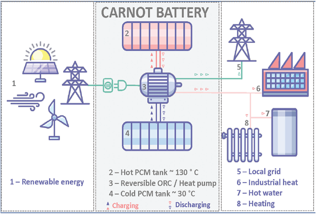 什么是离子液体？定义、分类、特征公式及 DSC/TGA/MD 分析技术合集