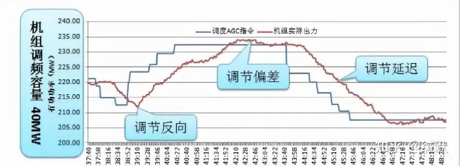 一文读懂储能基础知识！