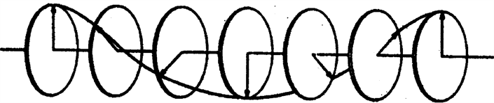 解锁分子结构密码：圆二色谱法的分析应用