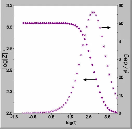 电化学工作站操作指南LSV/CV/EIS（含测试教程）
