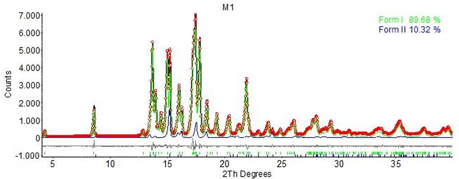 XRD精修如何判断好坏？
