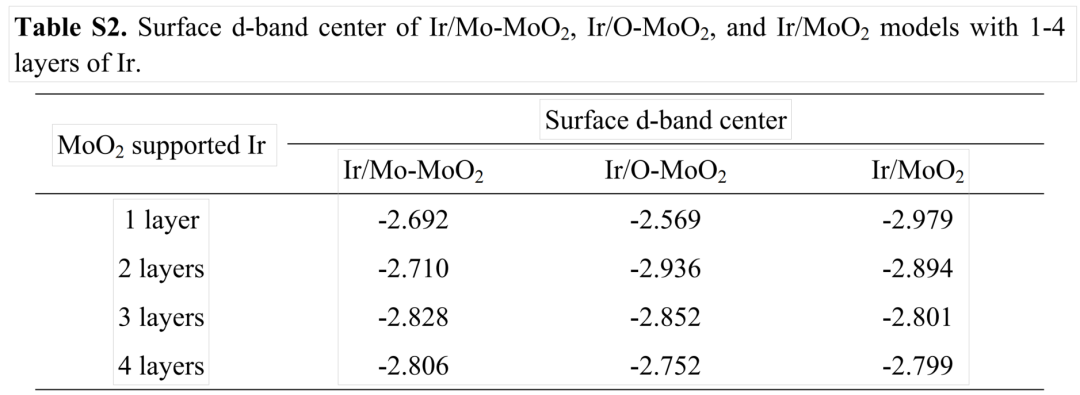 界面工程：定义、原理与应用