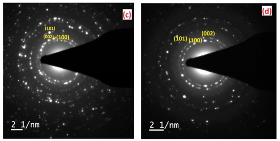 透射电子显微镜(TEM)：微观结构、成分与性能的全方位分析工具