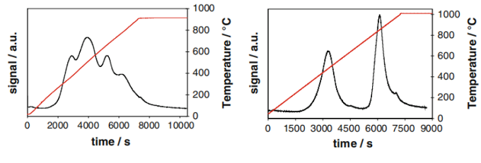程序升温化学吸附分析仪 TPD/TPR/TPO