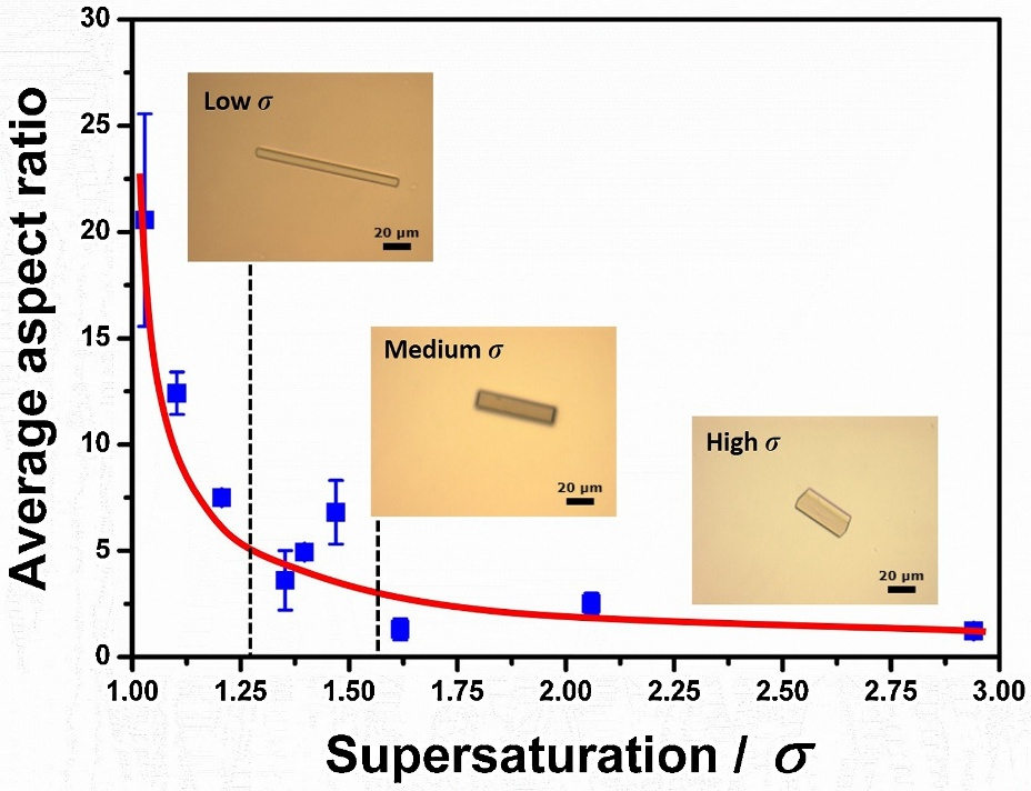 一文读懂晶体生长：本质、影响因素与实用制备方法