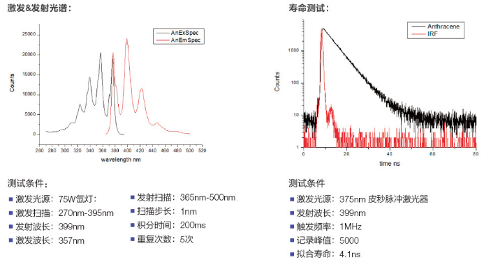 稳态与瞬态荧光光谱：材料性能分析新视角