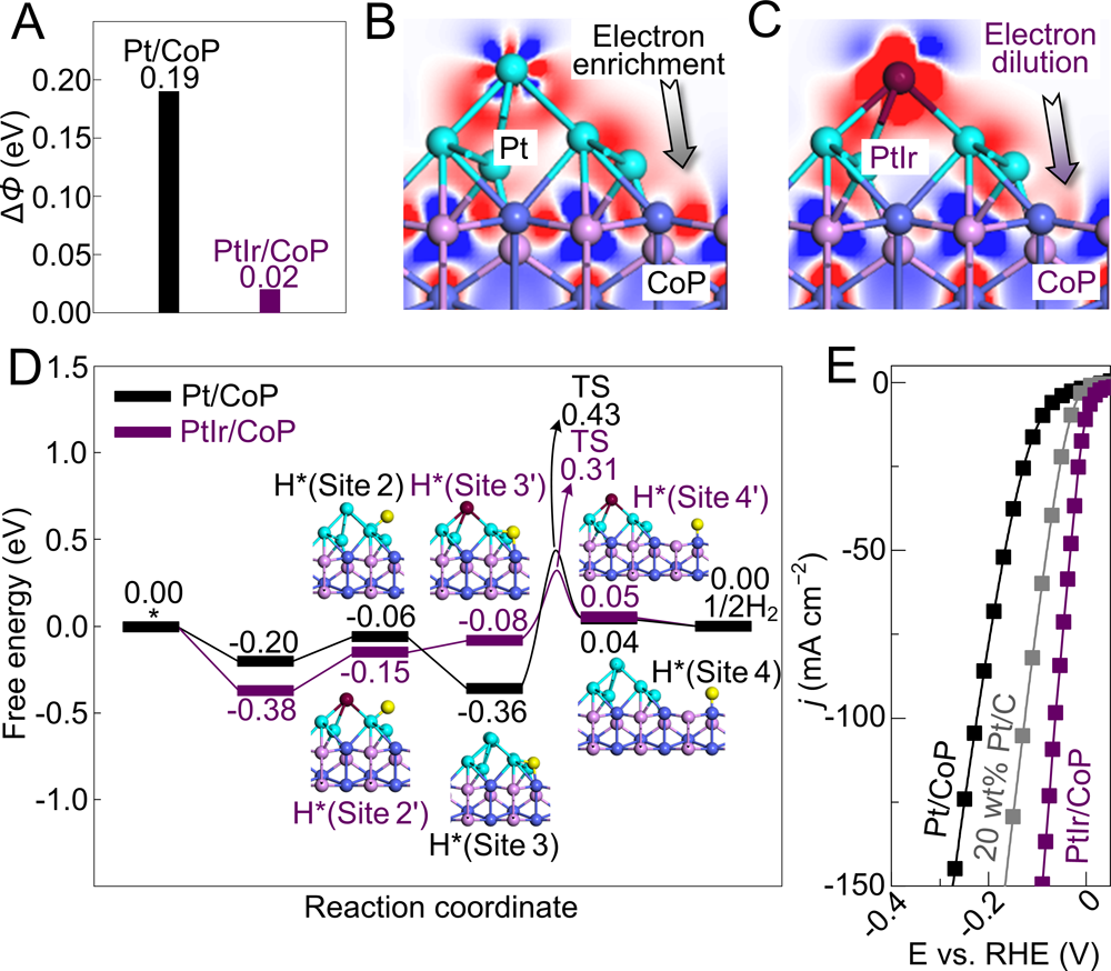 什么是氢溢流？