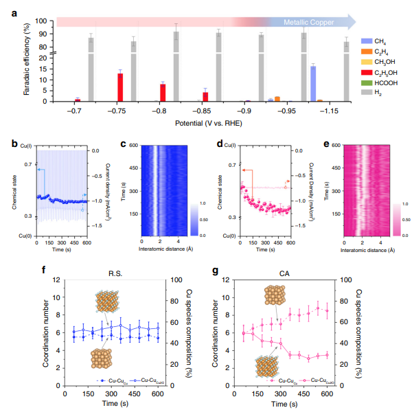 如何判断化学键断裂？多尺度表征与理论计算的联合策略