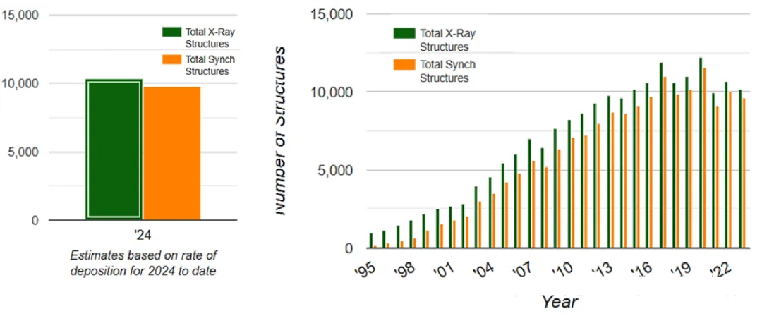 解析蛋白质结构的三大技术