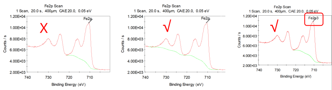 如何分析XPS图谱？