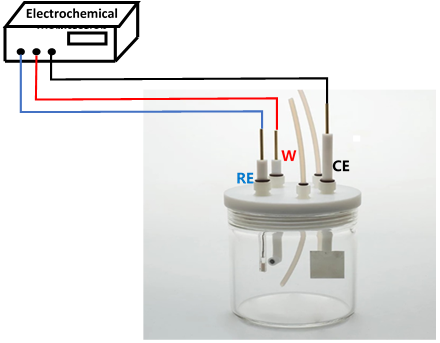 电化学测试（一）三电极体系