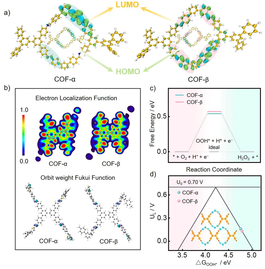 HOMO-LUMO能隙调控的六大因素：共轭体系、取代基与分子构型解析