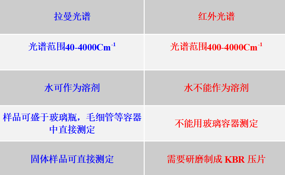 【中科蓝海课堂】拉曼光谱相关知识点汇总