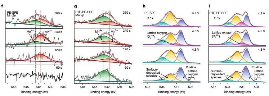 异质结：类型、制备方法、表征技术及电荷转移机理