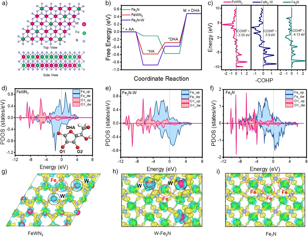 催化机制解析的关键工具：差分电荷密度与Bader电荷的协同应用与原理对比