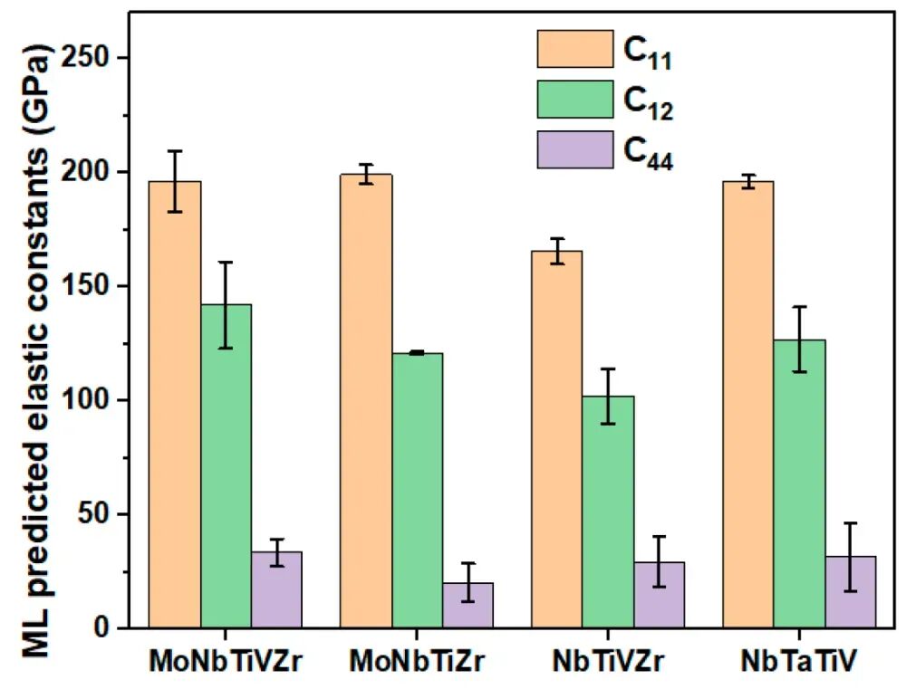 什么是弹性常数？定义、表征方法与工程应用综述