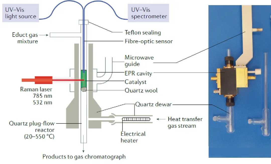 XAFS 在氧空位表征中的应用