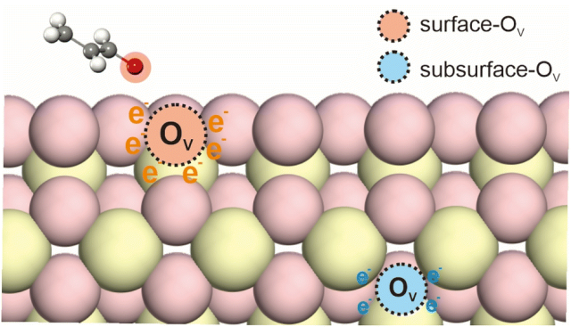 氧空位核心知识点速查：从电子结构缺陷到催化应用的关键控制点