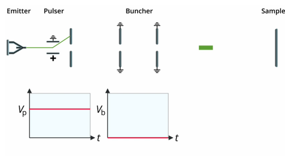 顶刊利器：飞行时间二次离子质谱（TOF-SIMS）之二次离子质谱