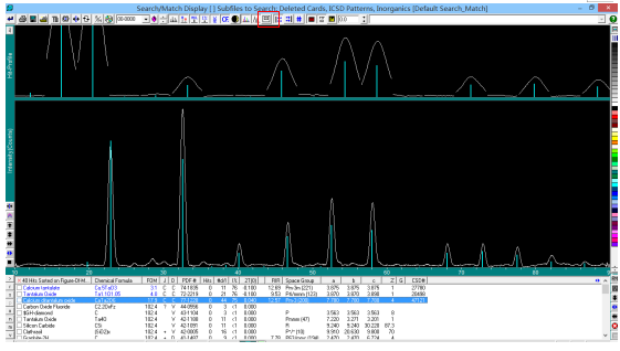 探索物质微观世界的奥秘：X 射线衍射（XRD）测试（下）
