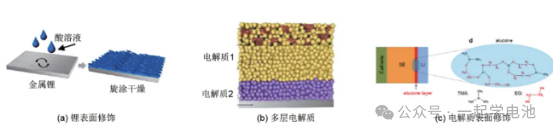 固态电池制备流程简述（硫化物氧化物聚合物基，附设备及问题）（附工艺设备）