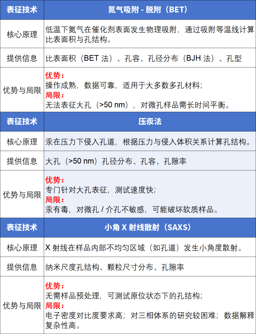 材料表征选型避坑指南：39 种 XRD/TEM/SEM/DFT 等技术优缺点全表