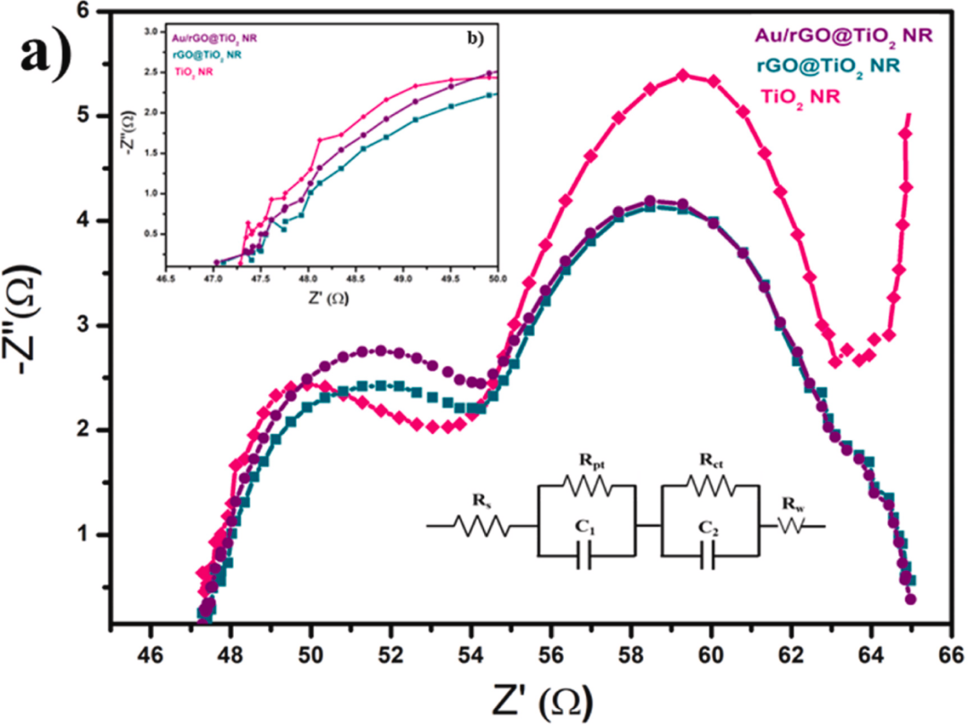 EIS半圆大小变化的本质：原理、Nyquist图半圆形成机制及导电性/表面状态/催化活性等关键因素的作用