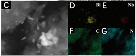 异质结：类型、制备方法、表征技术及电荷转移机理