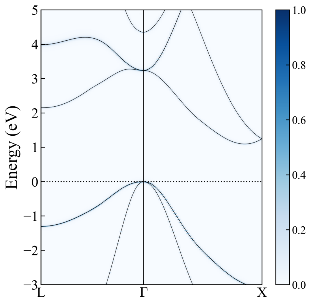 能带：定义、核心要素与材料电 / 光 / 热电性质的关联