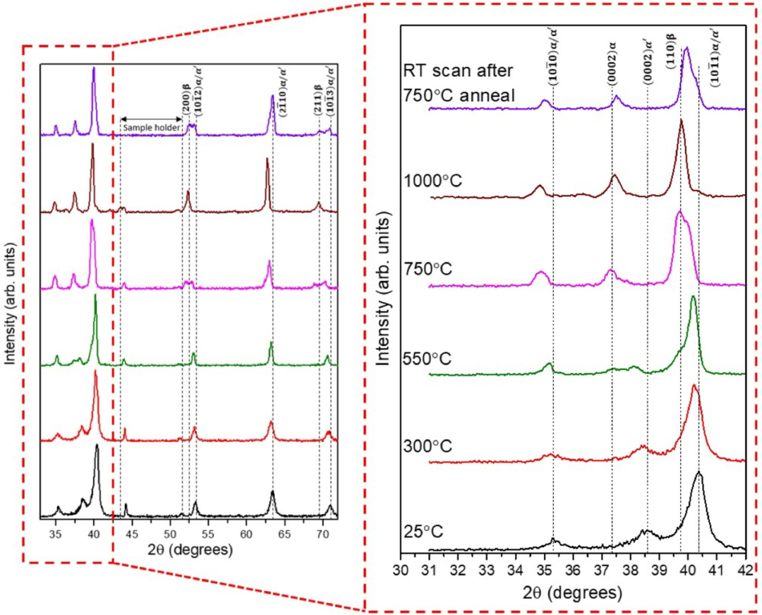 XRD峰偏移的四大成因与定量分析：应力/成分/缺陷的科学测定