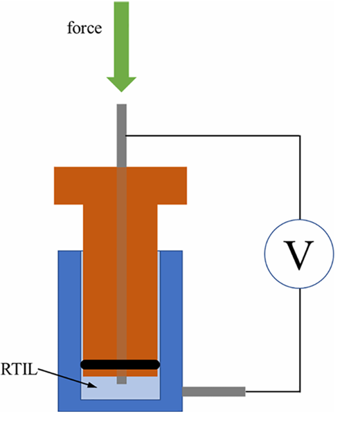 什么是压电效应？解析物理机制及在催化中的四大功能（电子调控/电荷分离/自由基生成/无光催化）