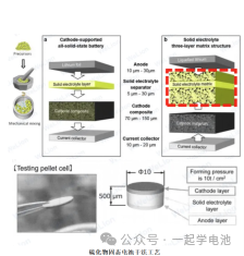 固态电池制备流程简述（硫化物氧化物聚合物基，附设备及问题）（附工艺设备）