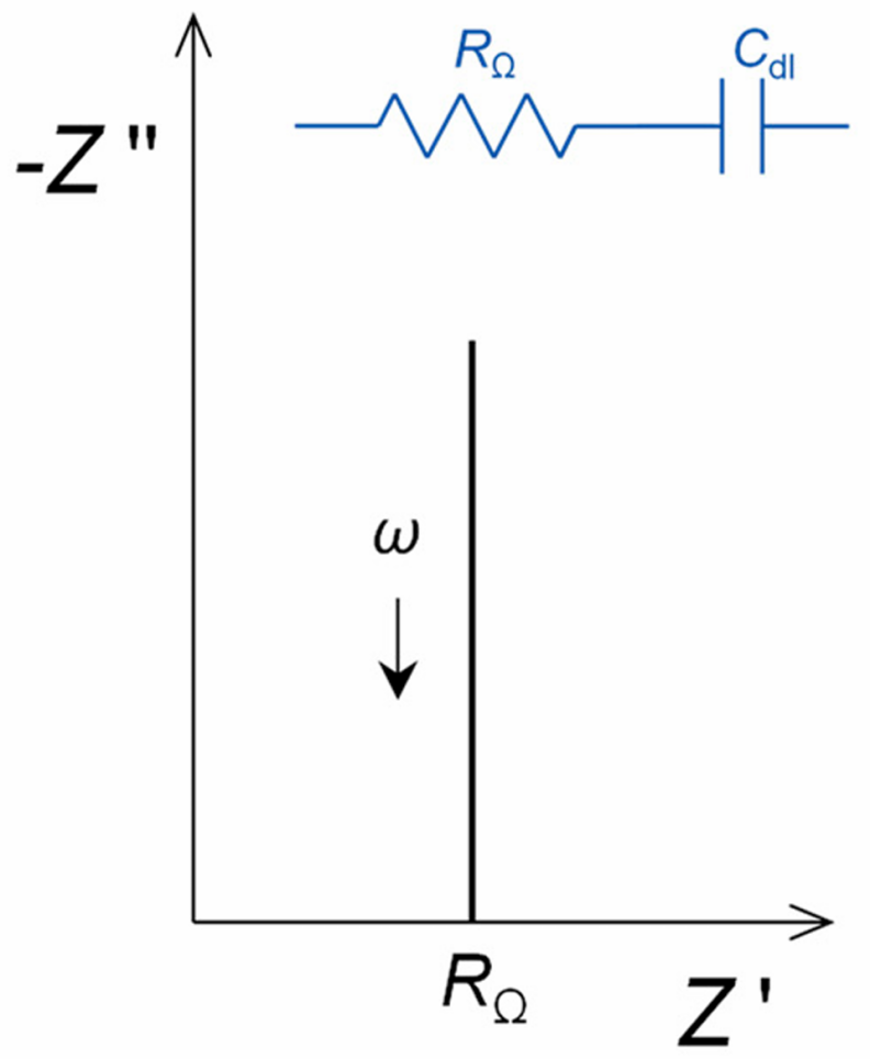 电化学阻抗谱（EIS）的解读全指南：原理、测量方法与欧姆/电荷转移/传质阻抗的数据分析技术