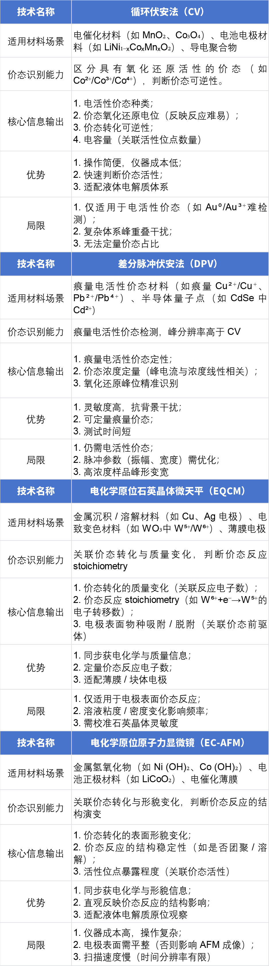 如何分析价态？2分钟锁定适配粉/膜/块体、区分表面/体相、追踪动态变化的表征技术
