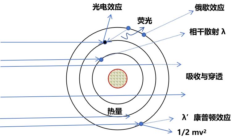 电催化材料 XPS 分析指南：从原理实操到案例误区解析