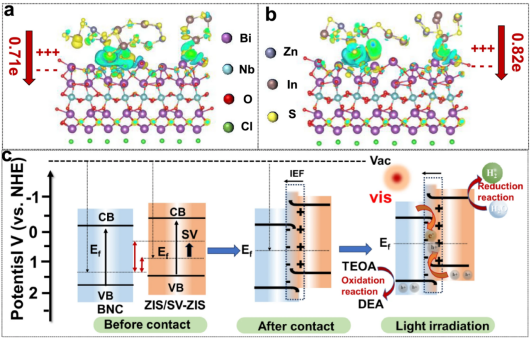 费米能级：从基本概念到DFT、XPS、Mott-Schottky等现代测定技术