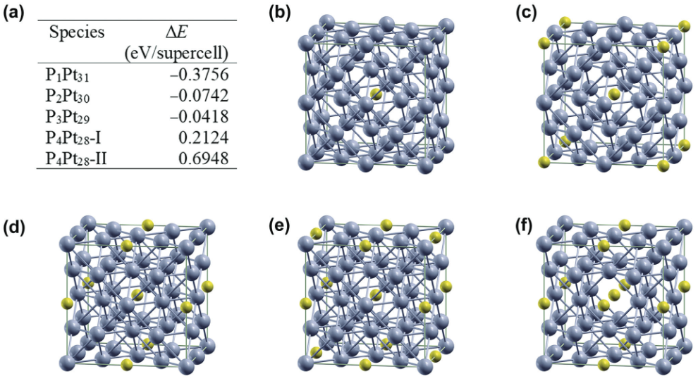 固溶体全解析：概念、分类（置换 / 间隙 / 混合型）、形成原理与核心性质