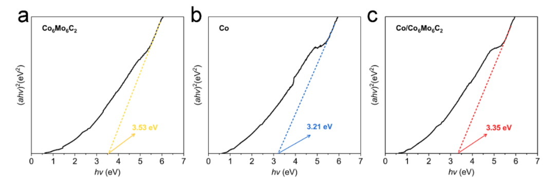 内建电场是什么？如何通过功函数梯度/多孔结构调控？SEM/TEM/XPS表征全指南