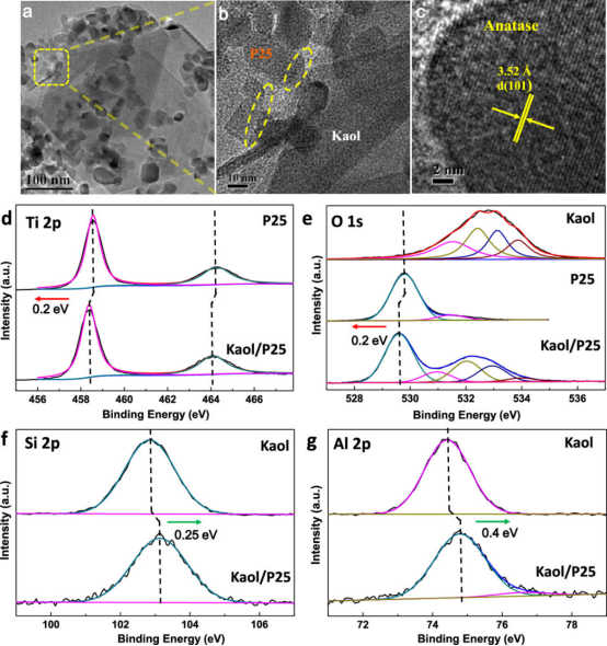 XPS峰位移分析指南：从工作原理到电荷转移与价态表征