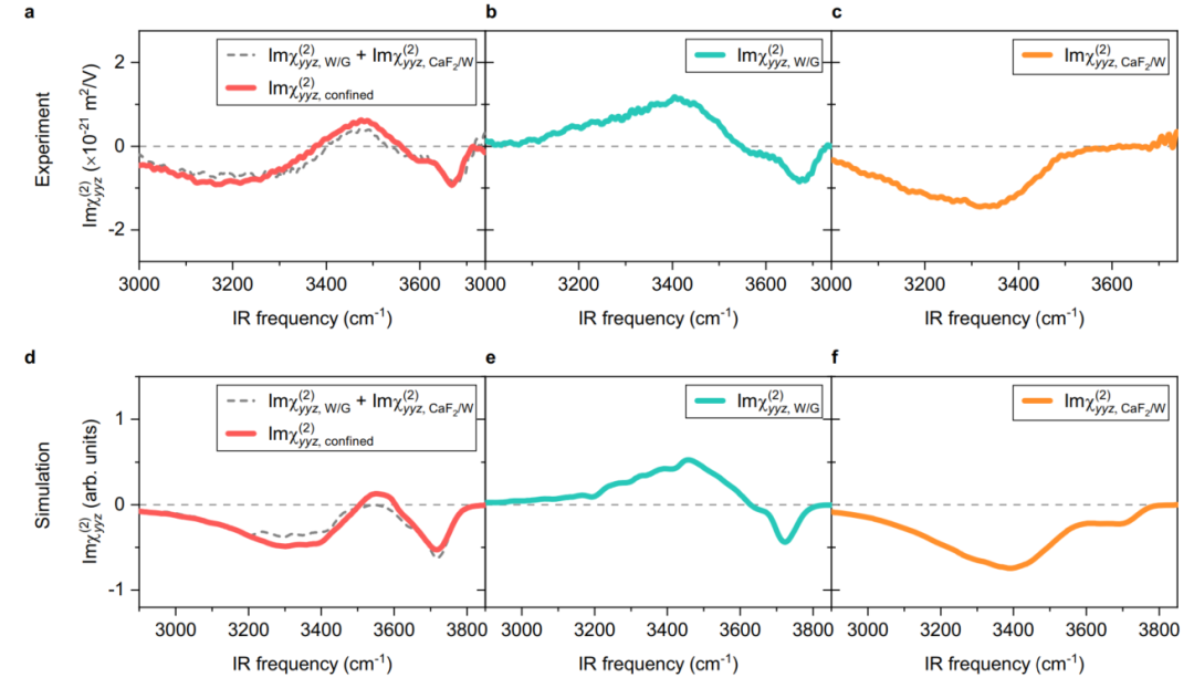 限域效应 VS 界面效应