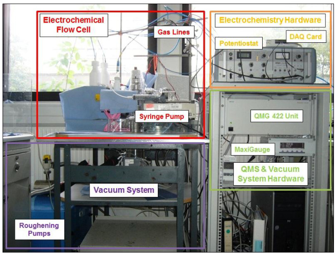 揭示电催化剂中毒：从原子层面机理到性能衰退的量化与前沿表征