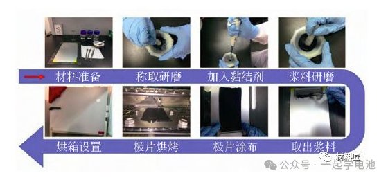 扣式电池/软包的制备和过程中可能出现的部分原因及相应解释（附设备）