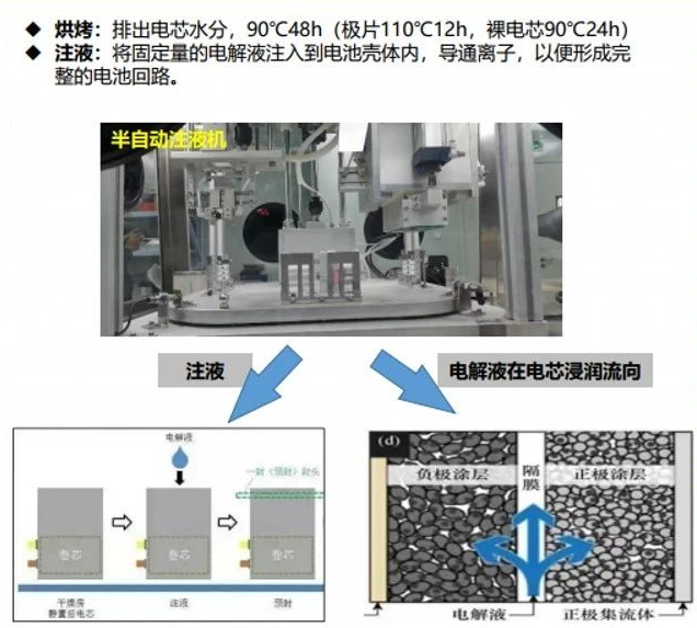 详解-软包电池组装工艺流程