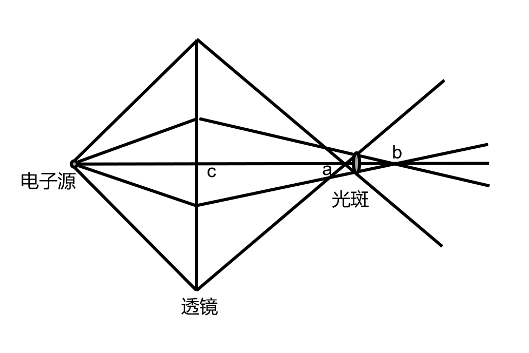 小课堂 | 常做的透射电镜你了解吗？(二）
